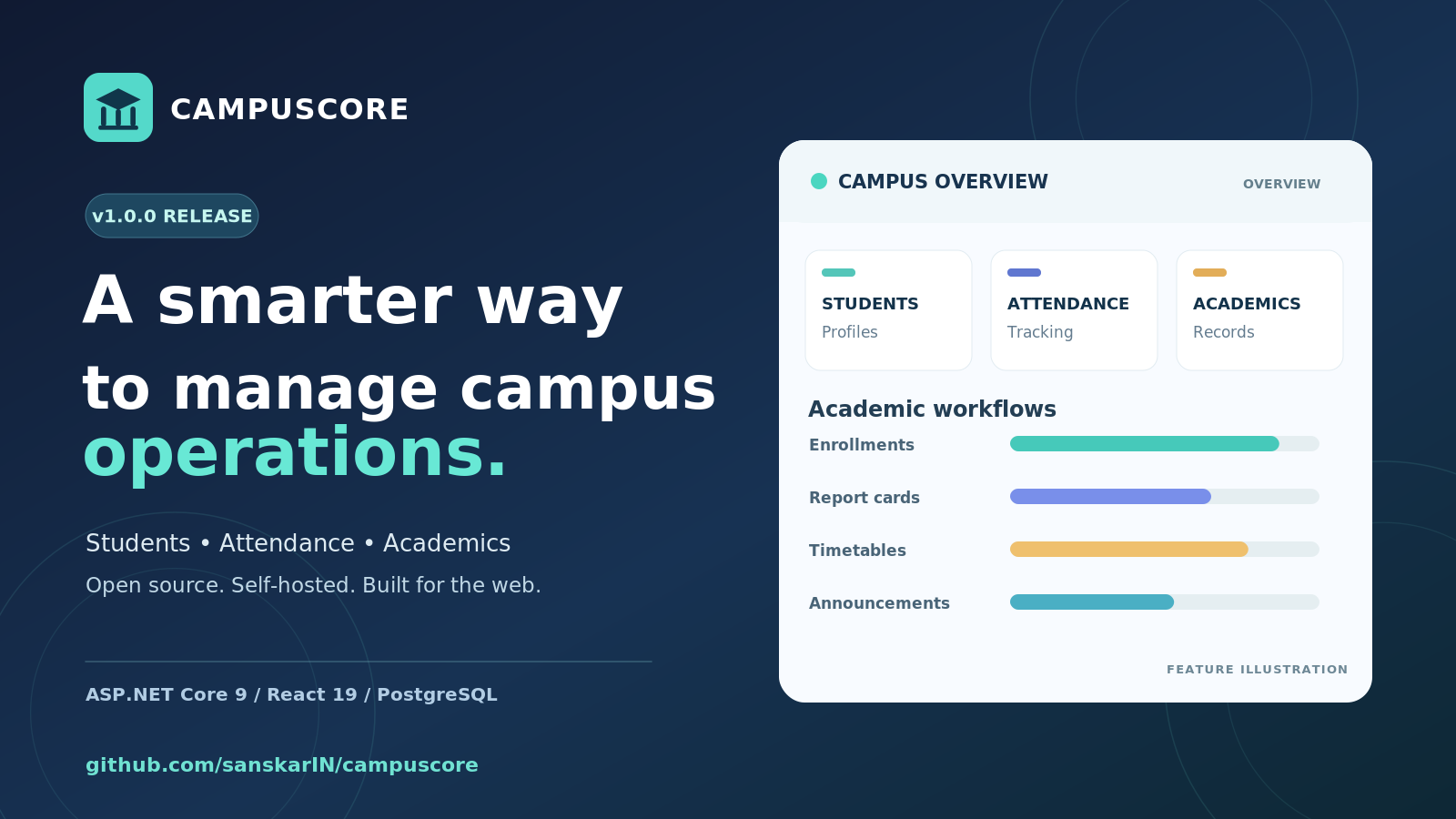 CampusCore v1.0.0 launch banner in navy blue and turquoise, featuring a stylized academic building icon and an illustrated overview of student records, attendance, academics, enrollments, report cards, timetables, and announcements.