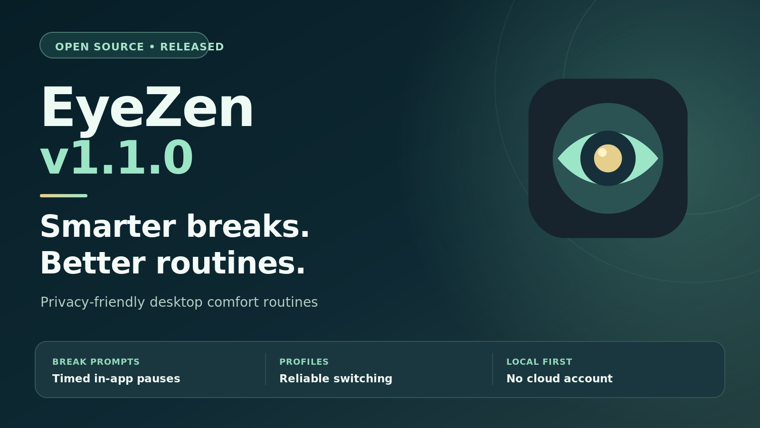 EyeZen v1.1.0 official release banner featuring the EyeZen eye logo on a dark teal background. The graphic displays the headline "Smarter breaks. Better routines." and highlights timed in-app break prompts, reliable profile switching, and local-first