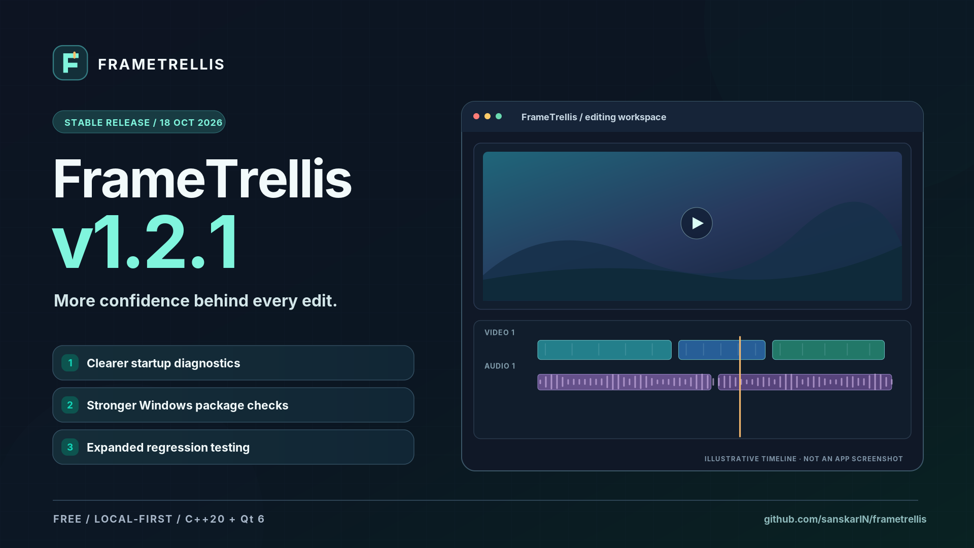 Dark widescreen FrameTrellis v1.2.1 announcement with maintenance improvements on the left and an illustrative editor timeline on the right.