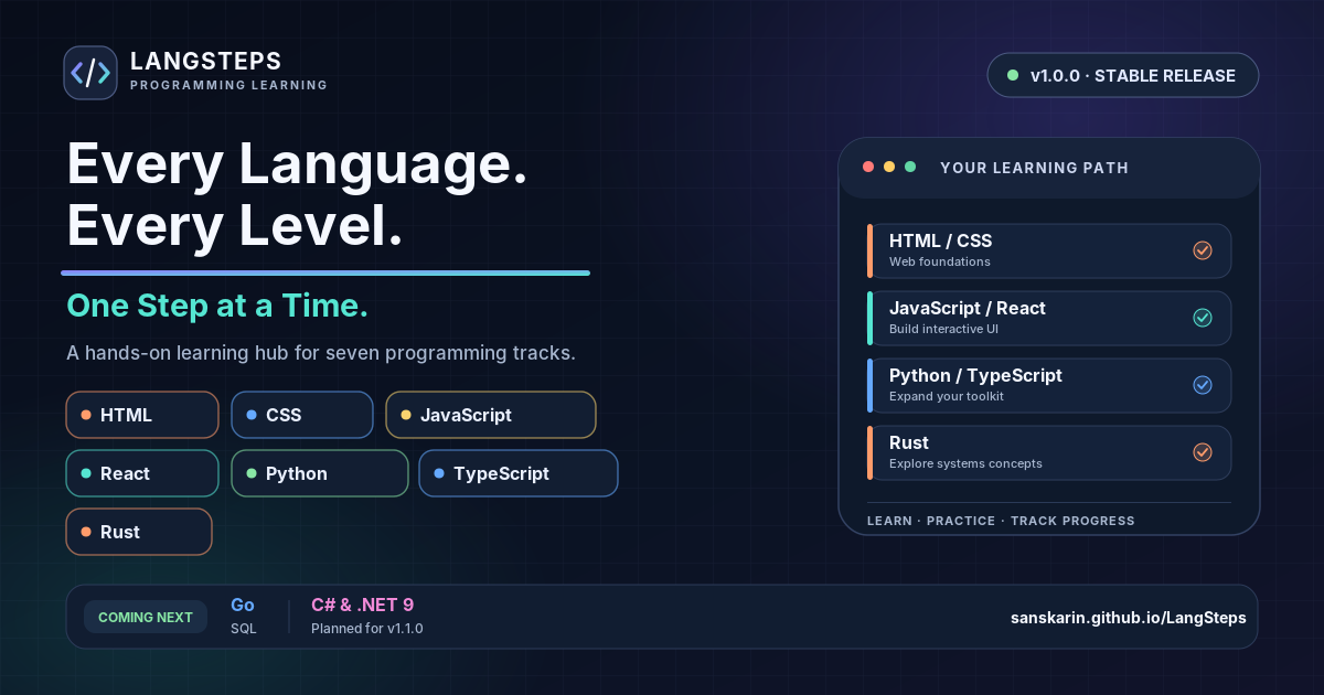 LangSteps v1.0.0 stable release banner. A dark programming-themed graphic lists HTML, CSS, JavaScript, React, Python, TypeScript, and Rust as the seven current learning tracks, with Go, SQL, and C# and .NET 9 planned for v1.1.0.