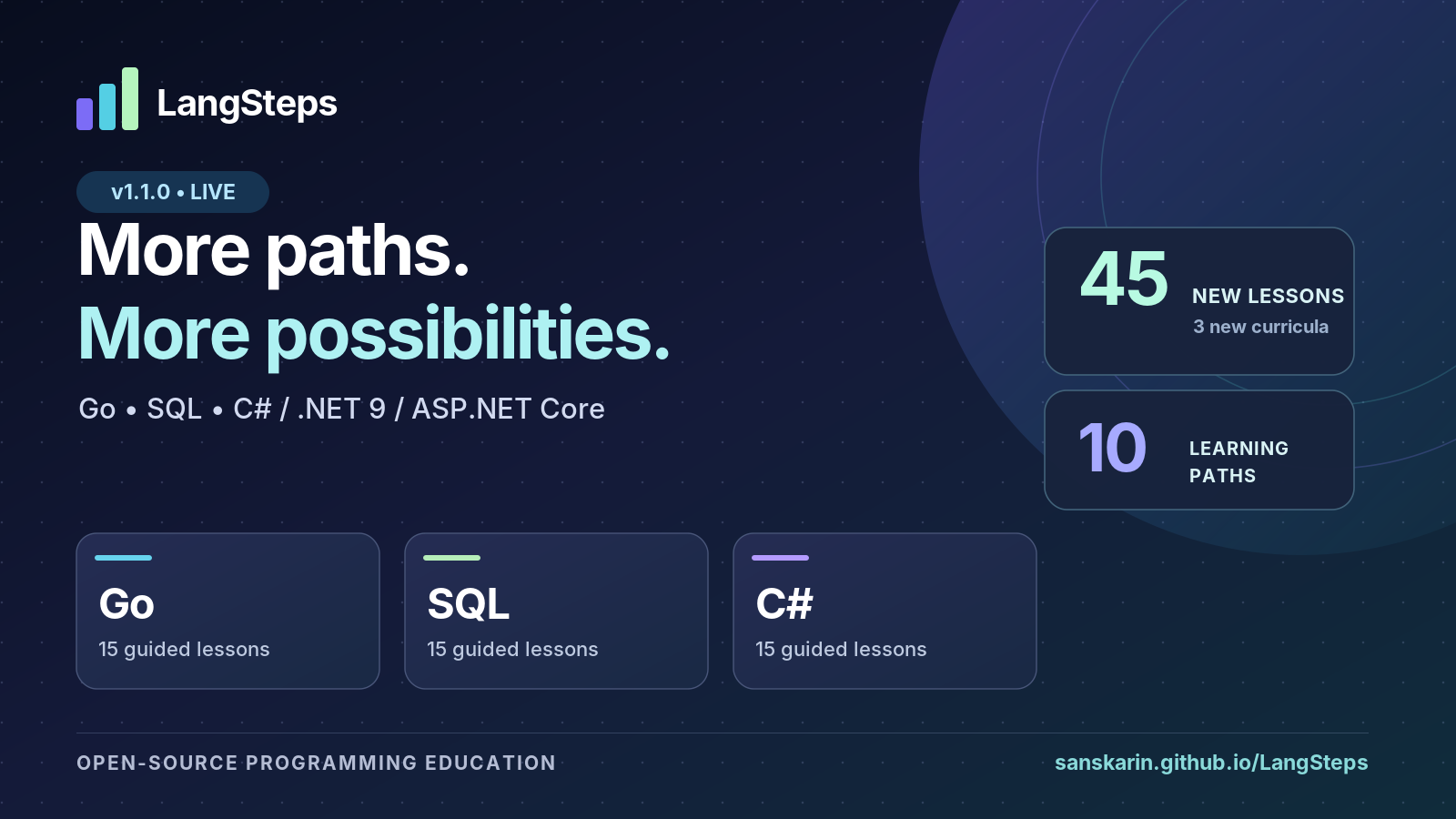 LangSteps v1.1.0 release banner featuring 10 learning paths, including the newly added Go, SQL and C# curricula.