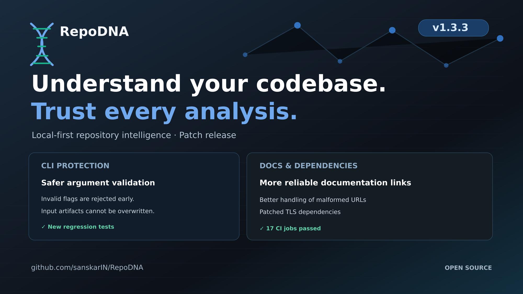 RepoDNA v1.3.3 banner; real Project DNA card generated from the repository's measured analysis.