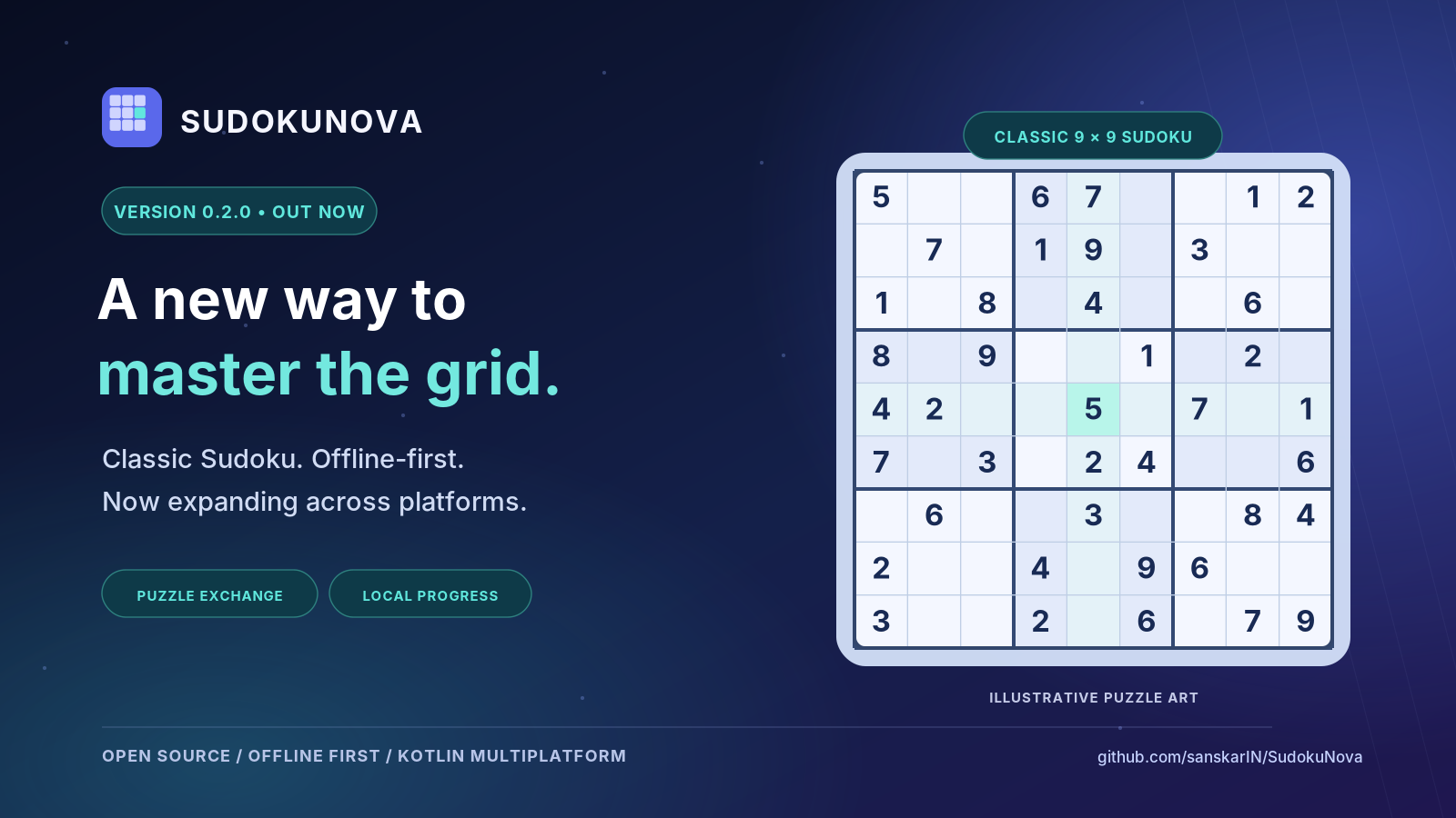SudokuNova v0.2.0 release announcement on a dark navy and violet background. Text highlights offline-first Sudoku and cross-platform expansion alongside an illustrated 9-by-9 Sudoku puzzle.