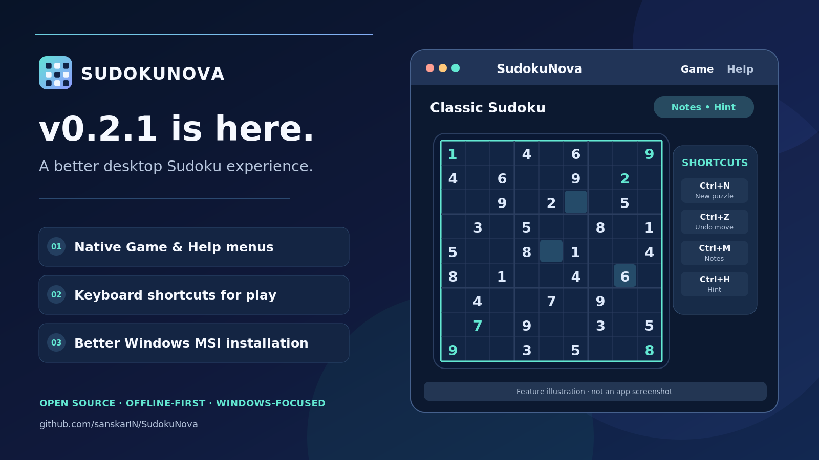 SudokuNova v0.2.1 release banner with a desktop Sudoku illustration, Game and Help menus, and Windows-focused improvements.